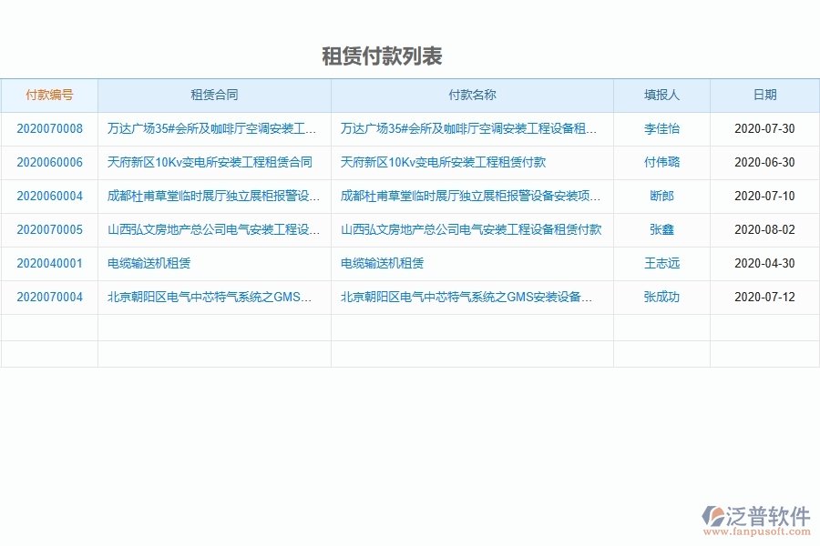 泛普設備安裝工程項目管理系統(tǒng)在租賃付款列表中的作用