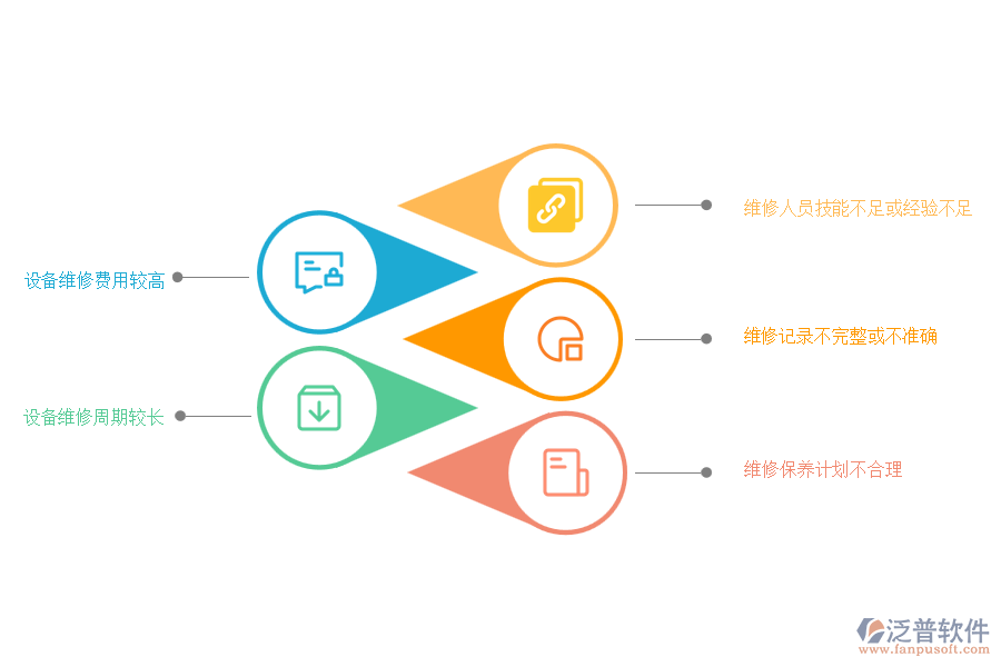 在安裝企業(yè)設備維修管理過程中可能存在的問題有哪些