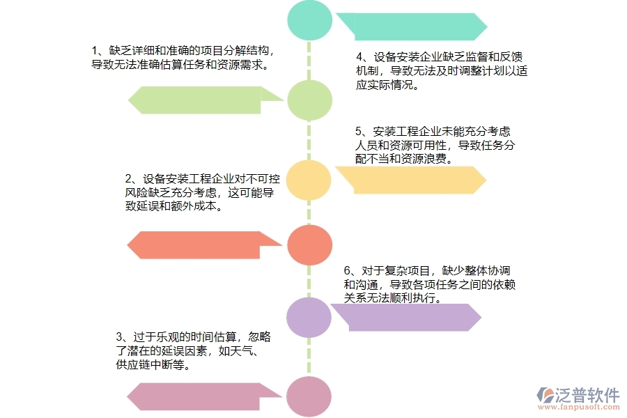 國內(nèi)80%設(shè)備安裝工程企業(yè)在施工進(jìn)度計(jì)劃中普遍存在的問題