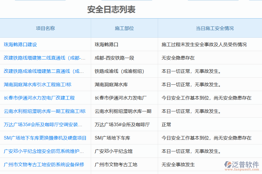 泛普安裝項目管理的內容有哪些