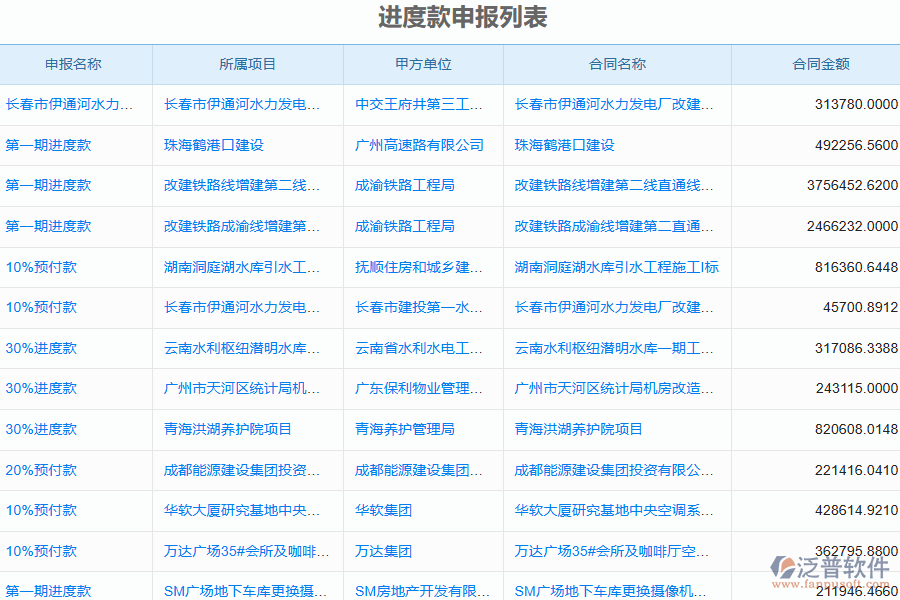 泛普電力工程企業(yè)管理系統(tǒng)中進(jìn)度款申報(bào)的管控點(diǎn)及作用