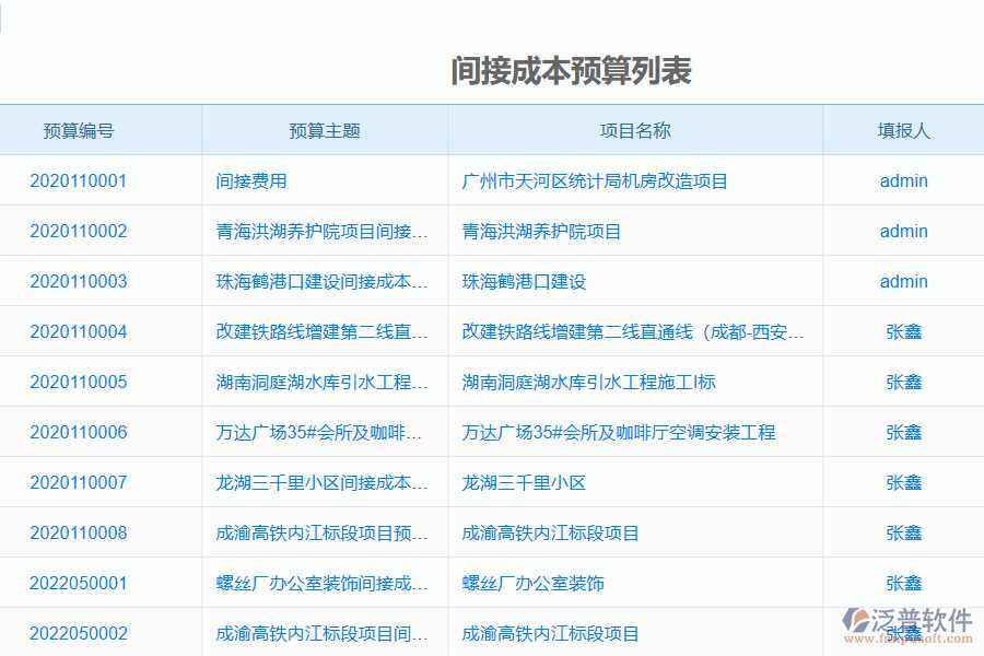 泛普軟件-市政工程企業(yè)管理系統(tǒng)的管控點(diǎn)作用