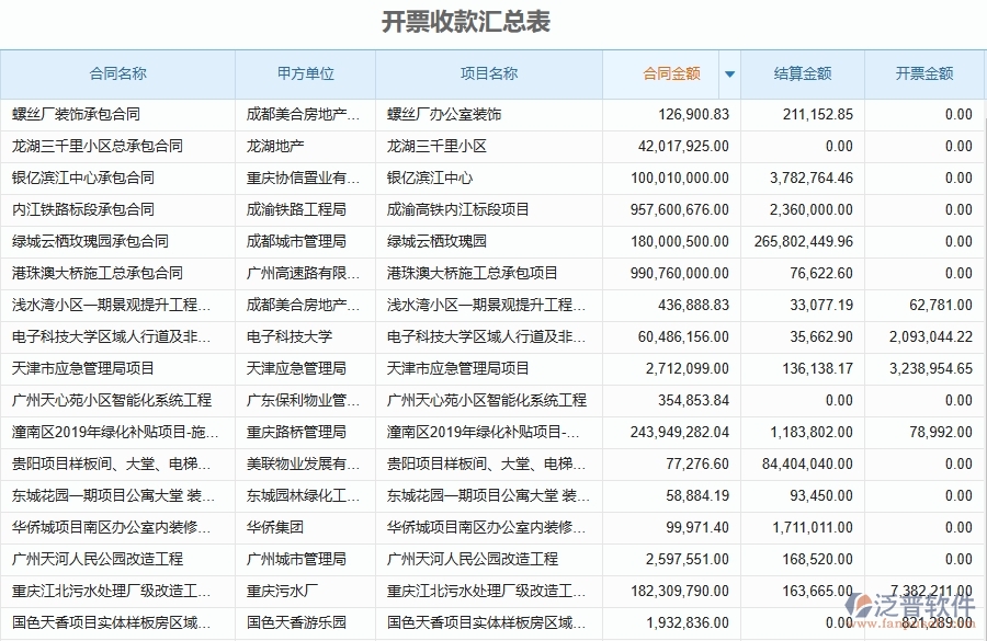 泛普軟件-設備安裝工程項目企業(yè)管理系統(tǒng)在開票收款匯總表中的價值