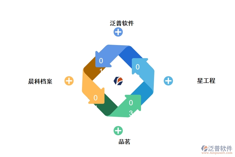 工程信息文件和檔案管理軟件推薦