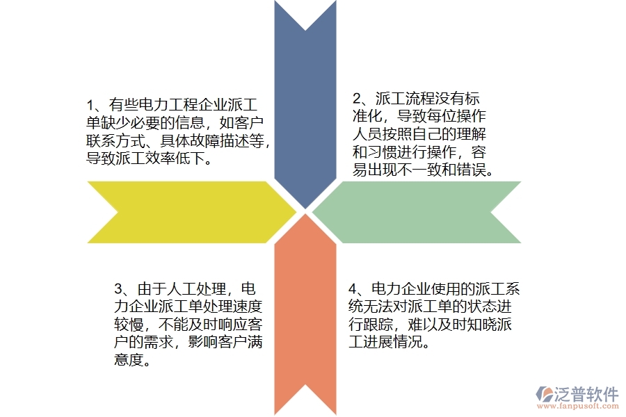 在電力企業(yè)管理中售后派工單列表方面存在的問題