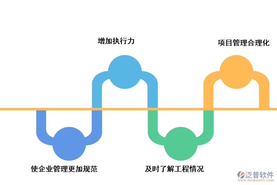 好用的工程建設(shè)管理軟件給企業(yè)帶來了哪些提升