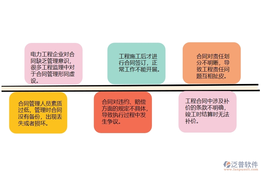 大多數(shù)電力工程企業(yè)收入合同管理存在的問(wèn)題