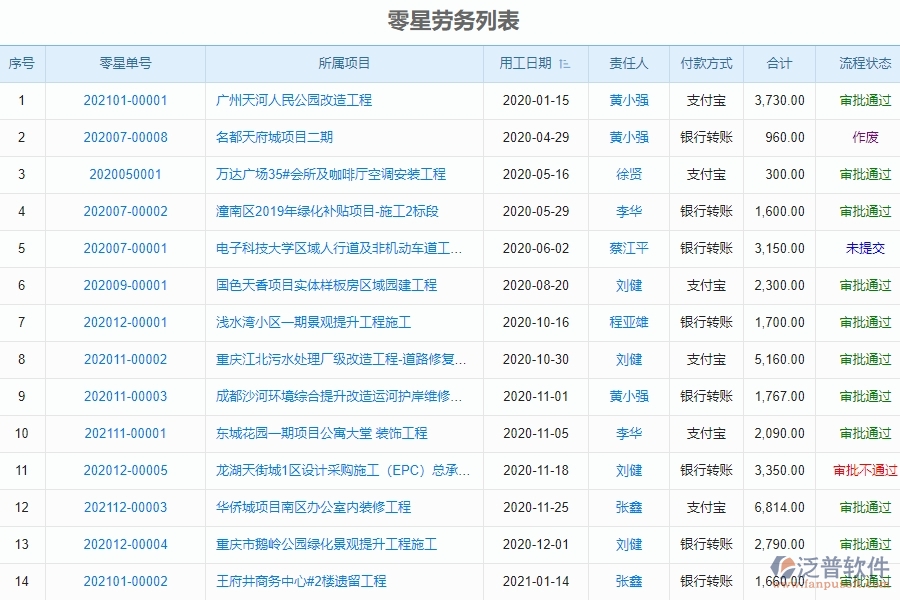 泛普電力工程企業(yè)項目管理中零星勞務單的價值