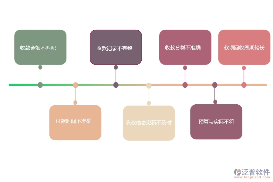 在設(shè)備安裝工程行業(yè)中收款報(bào)表常見(jiàn)的問(wèn)題