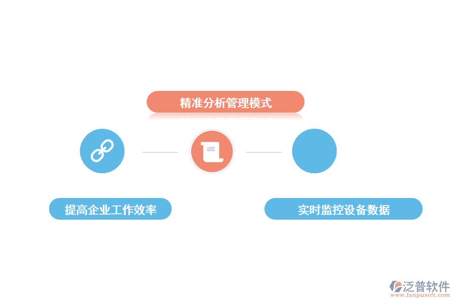 采用泛普工程生命周期管理軟件的優(yōu)勢