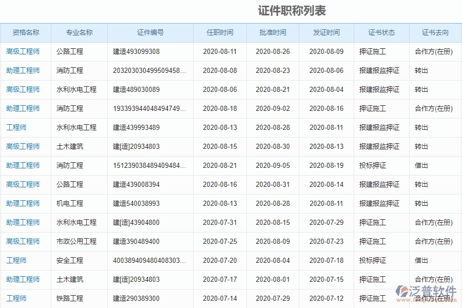 電力工程企業(yè)證件職稱列表中的框架設計思路