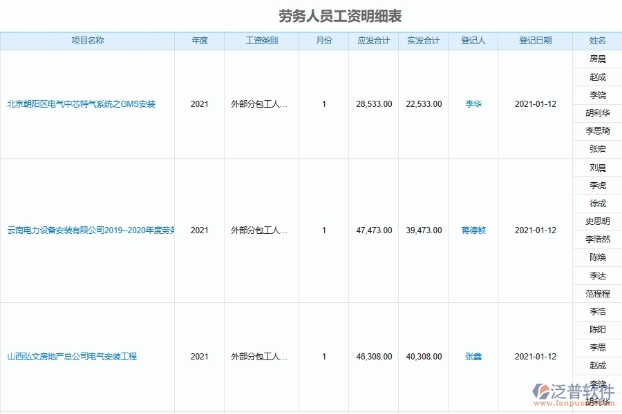 設備安裝工程企業(yè)勞務實名制列表填制注意事項