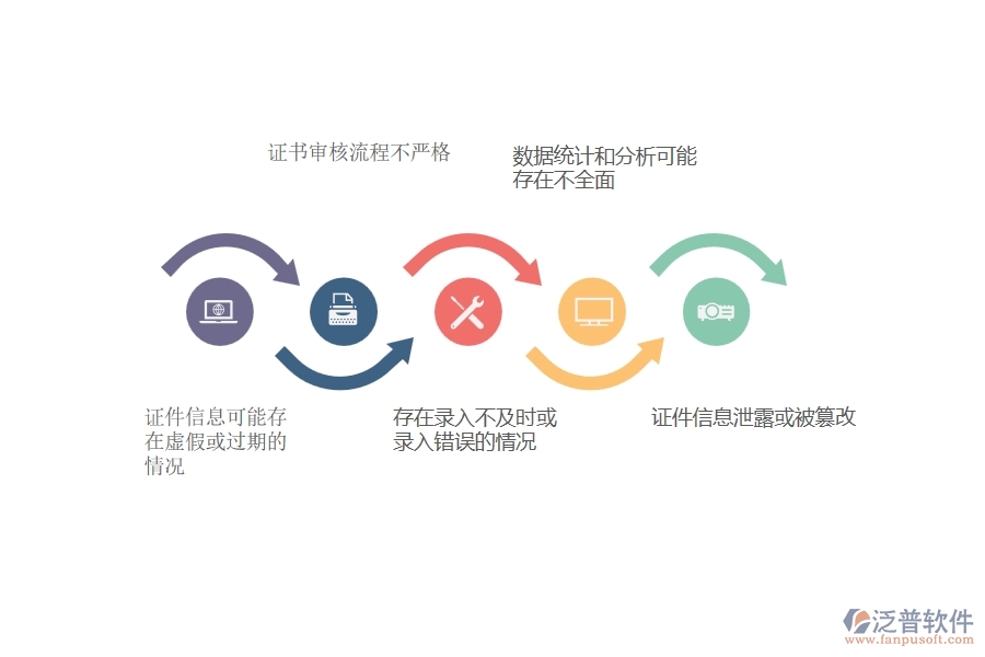在電力企業(yè)證件現(xiàn)場列表過程中可能存在的問題有哪些