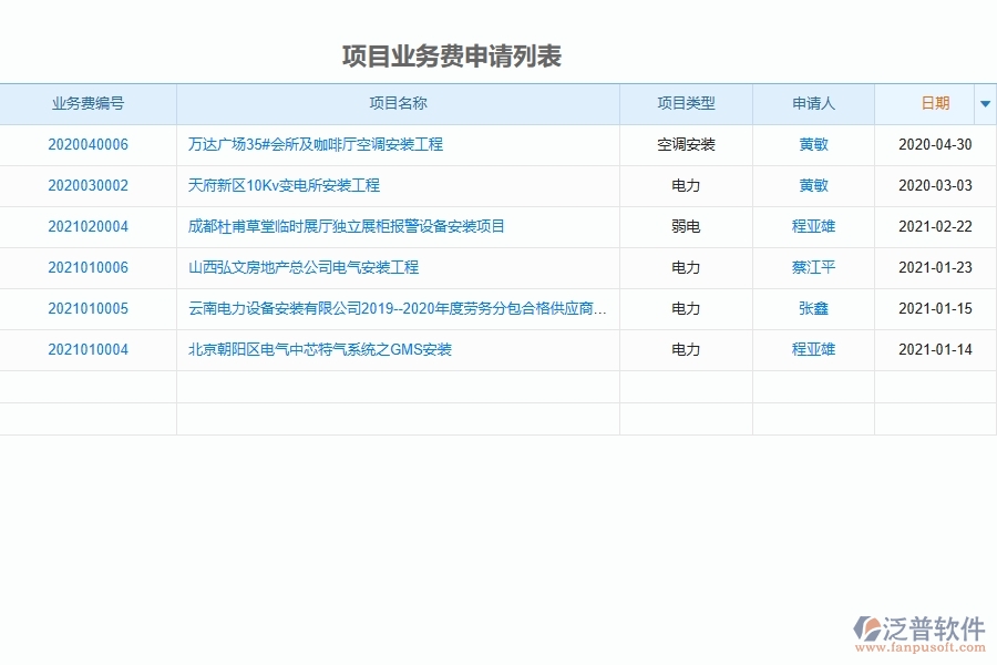 泛普設備安裝工程項目管理系統(tǒng)在項目業(yè)務費申請列表中的作用