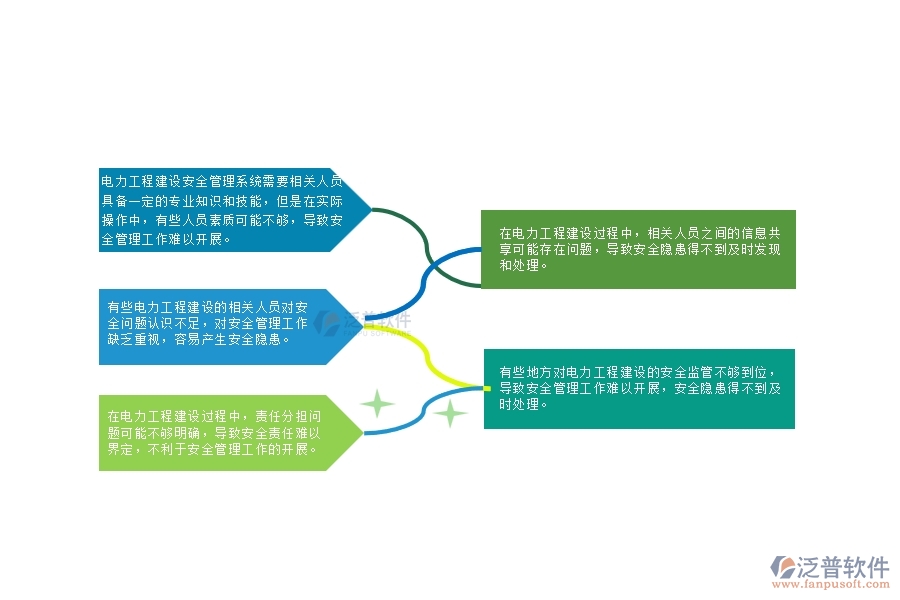 傳統(tǒng)電力工程建設(shè)安全管理中可能存在的問題