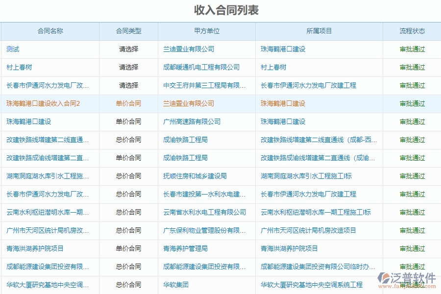 工程企業(yè)使用泛普工程項(xiàng)目管理軟件后有哪些改進(jìn)