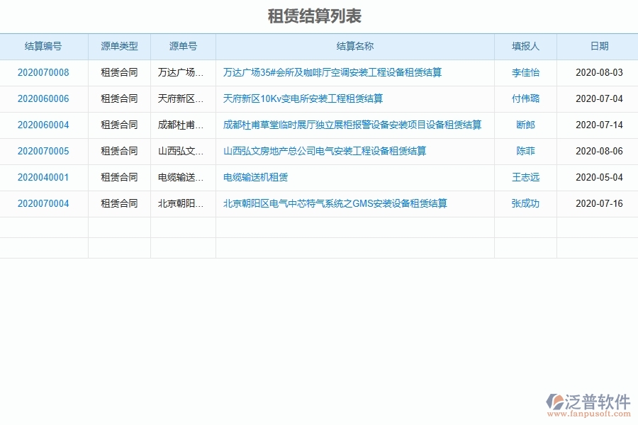 使用安裝工程管理系統(tǒng)有哪些好處