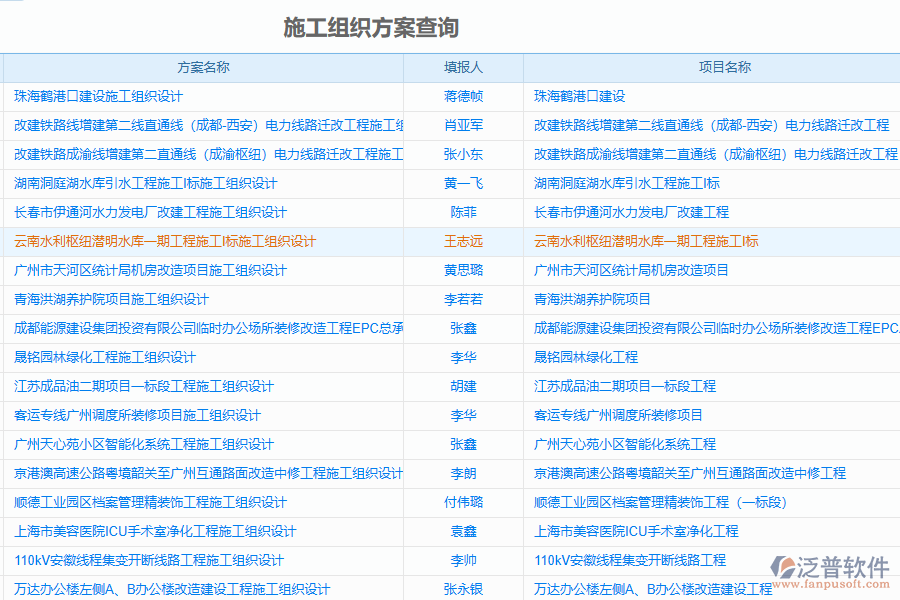 泛普epm工程項(xiàng)目管理軟件的價(jià)值