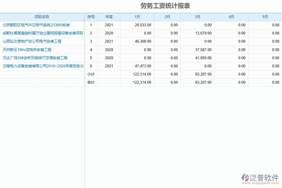 設(shè)備安裝工程施工勞務(wù)人工費(fèi)控制管理系統(tǒng)在安裝工程行業(yè)的價值