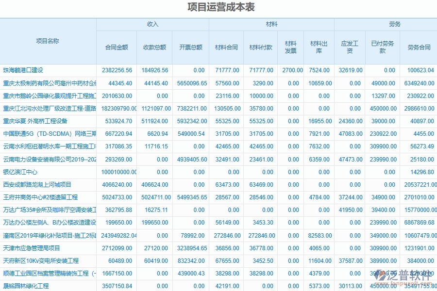 泛普軟件對(duì)于電力工程項(xiàng)目運(yùn)營(yíng)期經(jīng)營(yíng)成本表的管理作用體現(xiàn)在哪些方面