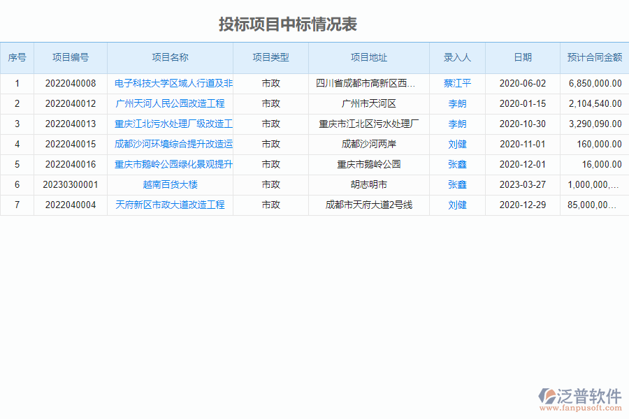 泛普軟件-市政工程企業(yè)管理系統(tǒng)中項目信息列表的亮點