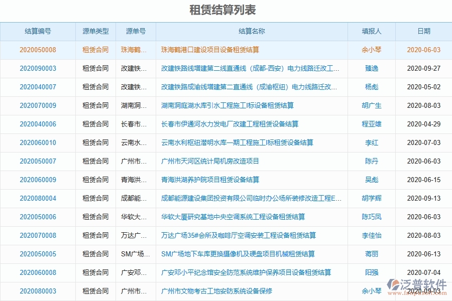 電力工程項目管理系統(tǒng)在租賃付款申請查詢中的注意事項