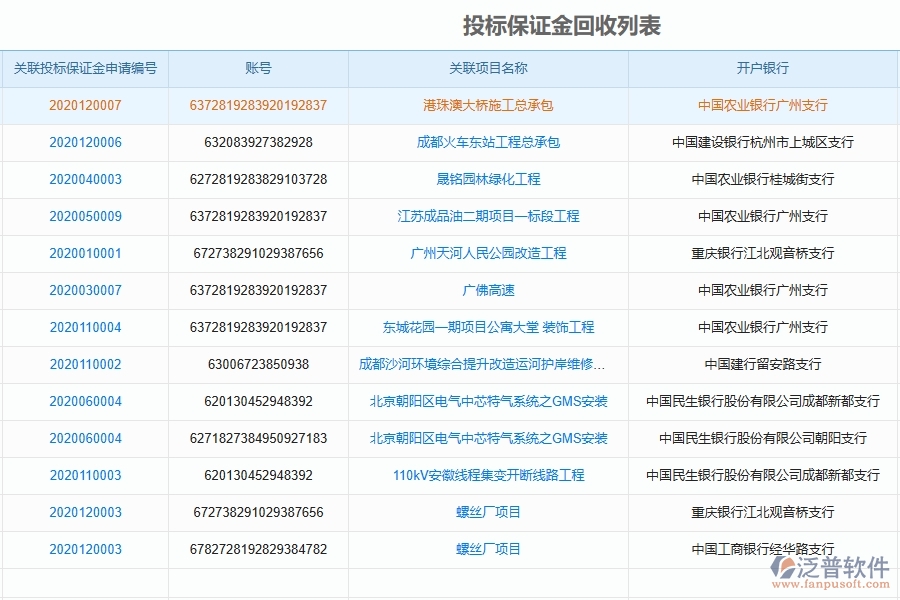 泛普設(shè)備安裝工程項目管理系統(tǒng)在投標(biāo)保證金回收列表中的作用