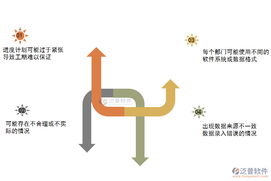 電力工程企業(yè)在進度計劃查詢過程中遇到的問題