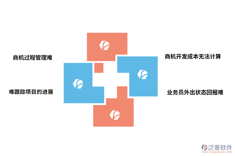 自動(dòng)化設(shè)備工程制造企業(yè)商機(jī)管理過(guò)程中容易出現(xiàn)的問(wèn)題