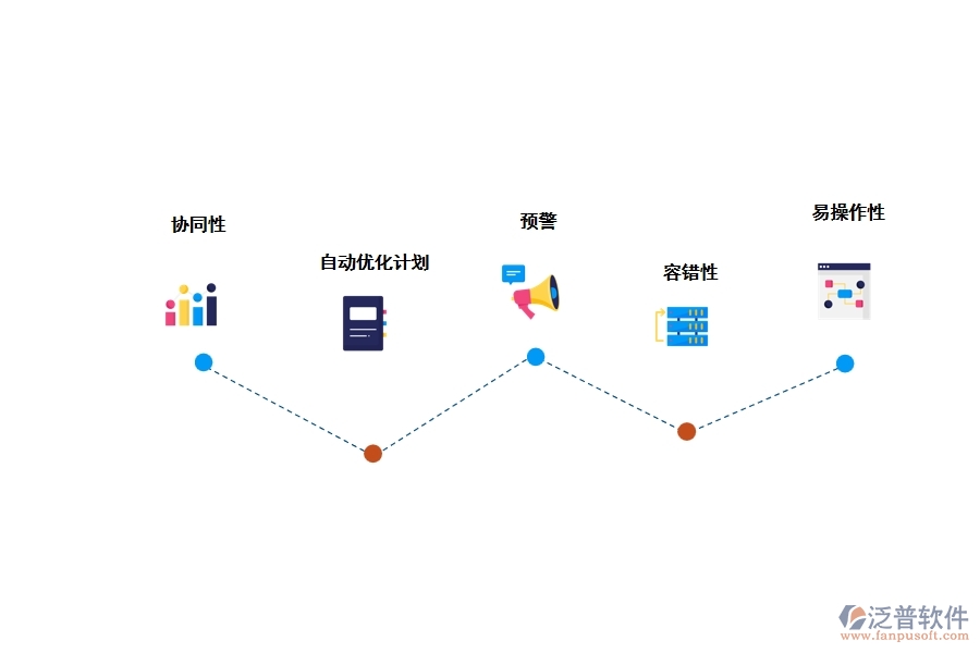 建設(shè)項目計劃管理軟件有什么優(yōu)勢