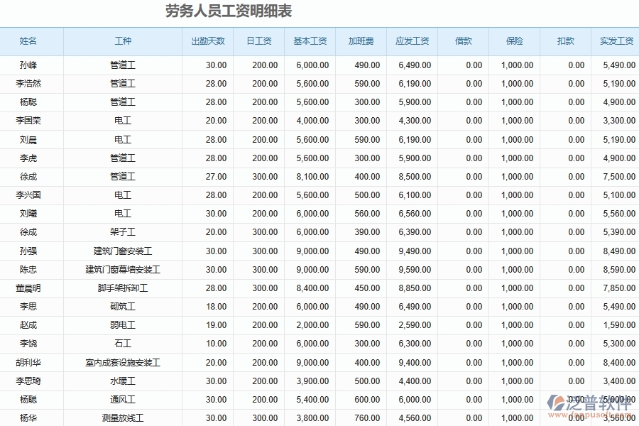 薪酬管理對(duì)企業(yè)的作用有哪些