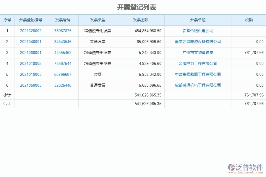 開票登記列表管理的競爭優(yōu)勢