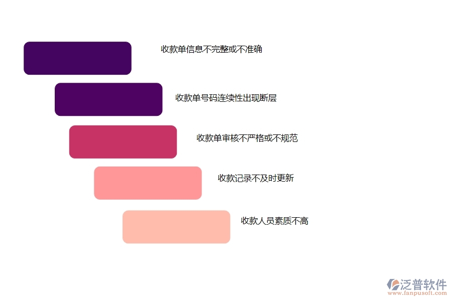 在設(shè)備安裝工程行業(yè)中其他收款單列表中常見的問題