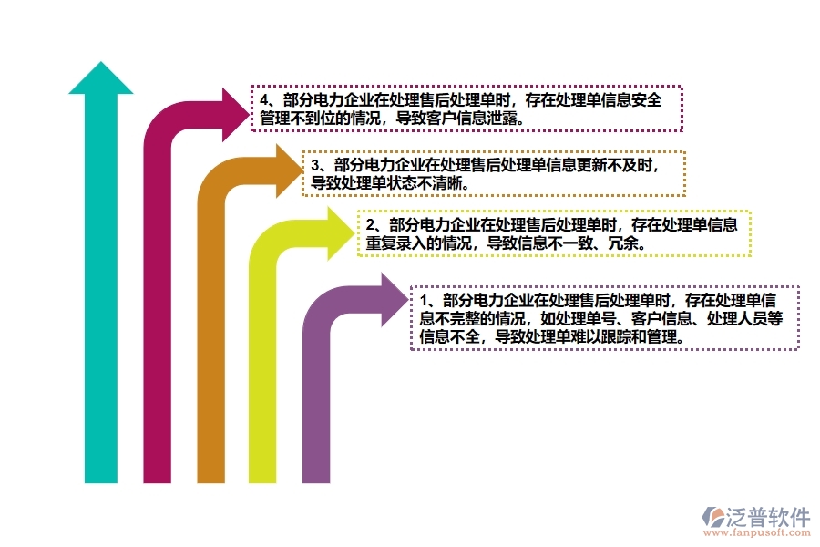 國(guó)內(nèi)80%電力企業(yè)在售后處理單中普遍存在的問題