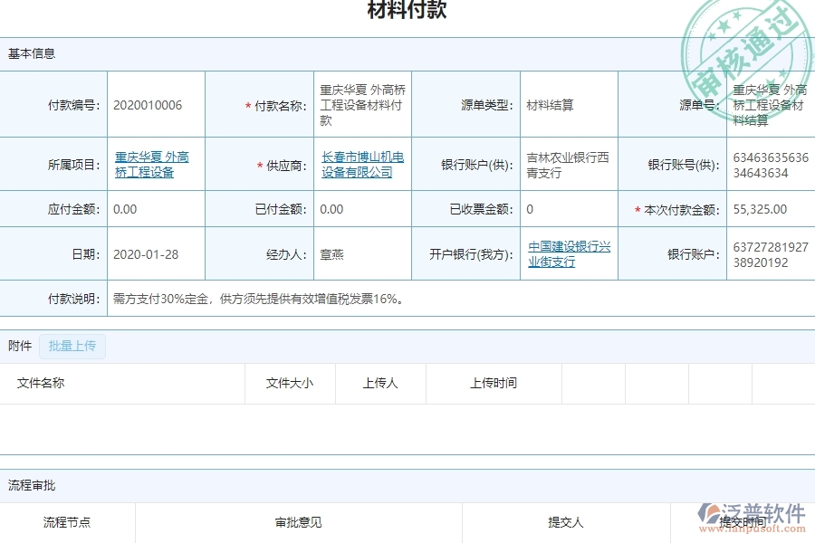 項(xiàng)目利潤表(按結(jié)算取數(shù))管理的應(yīng)用場景