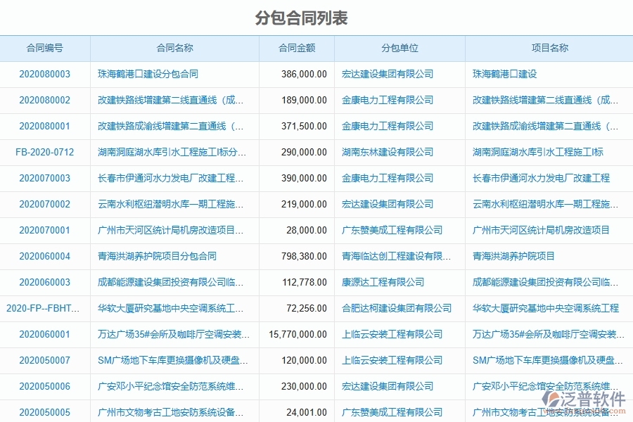 系統(tǒng)分包報(bào)表的主要功能