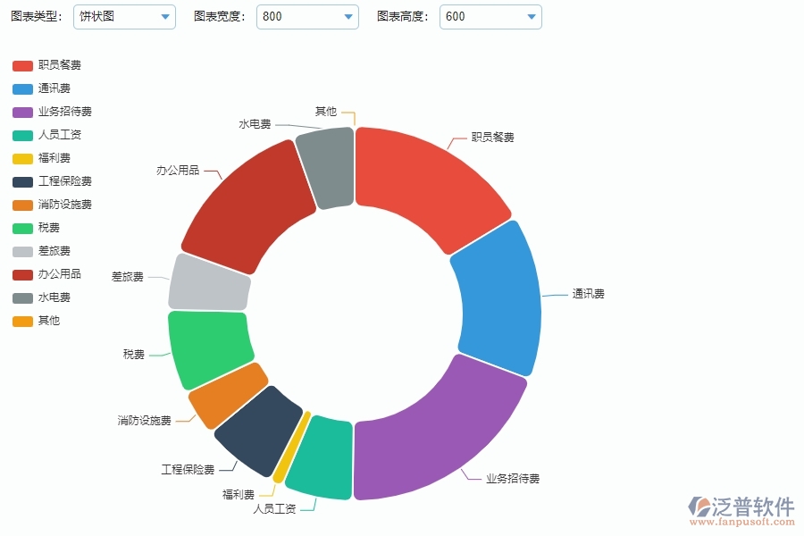 系統(tǒng)中預算管理的主要功能