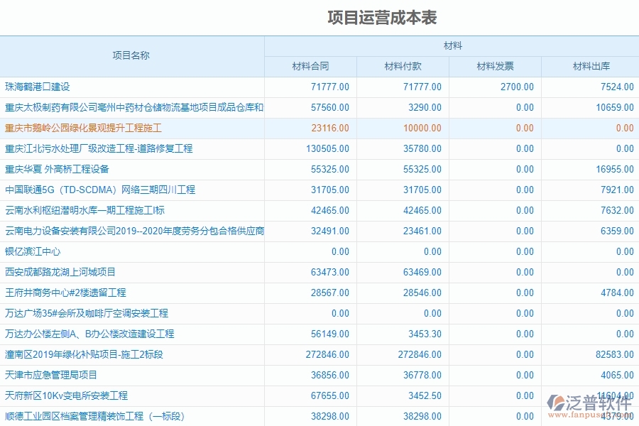 泛普軟件主要從哪些方面幫助通信工程企業(yè)進行管理