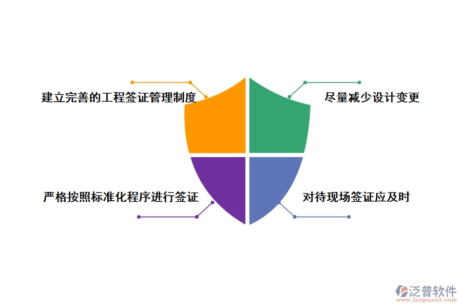 工程簽證管理的對策措施