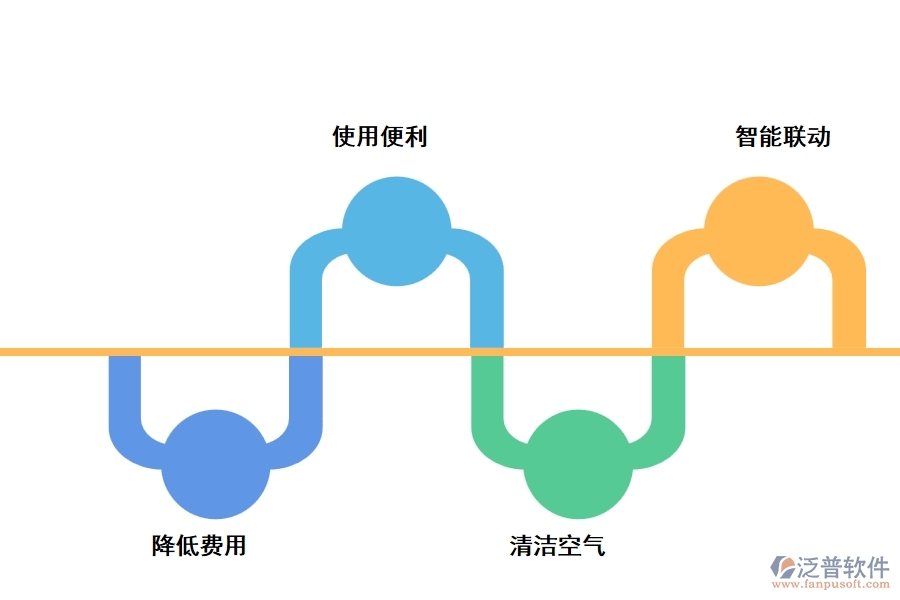 定制暖通管理軟件設(shè)備工程的優(yōu)勢是什么