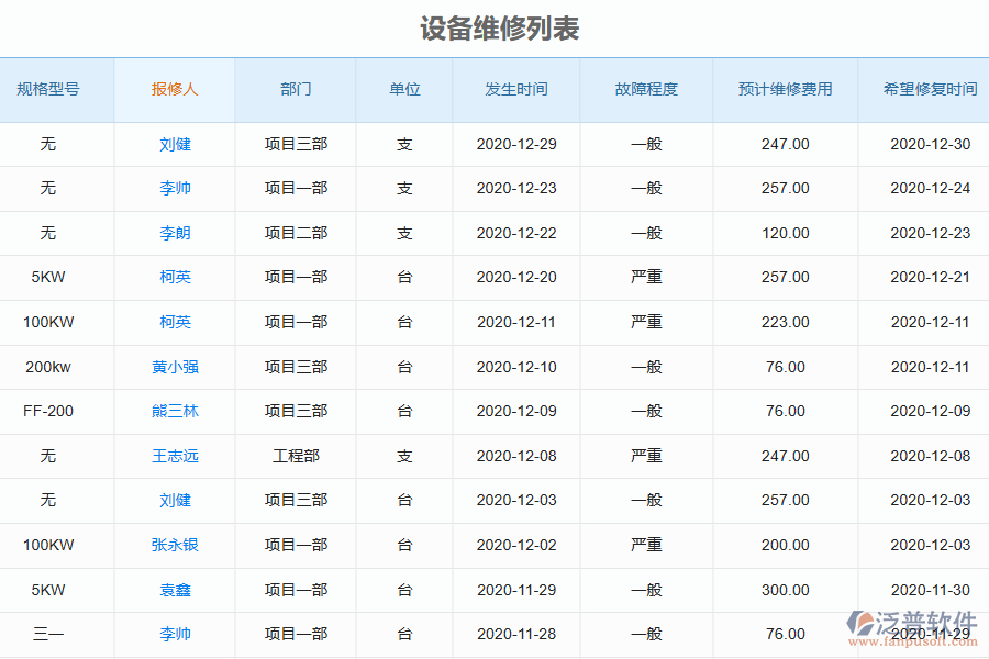 大型設(shè)備維護管理軟件的維護管理