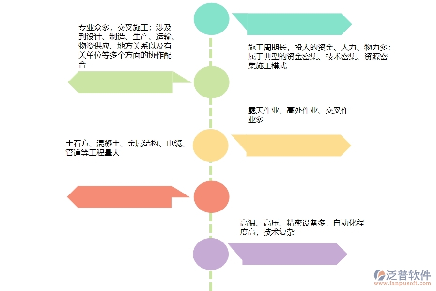 電力工程特點