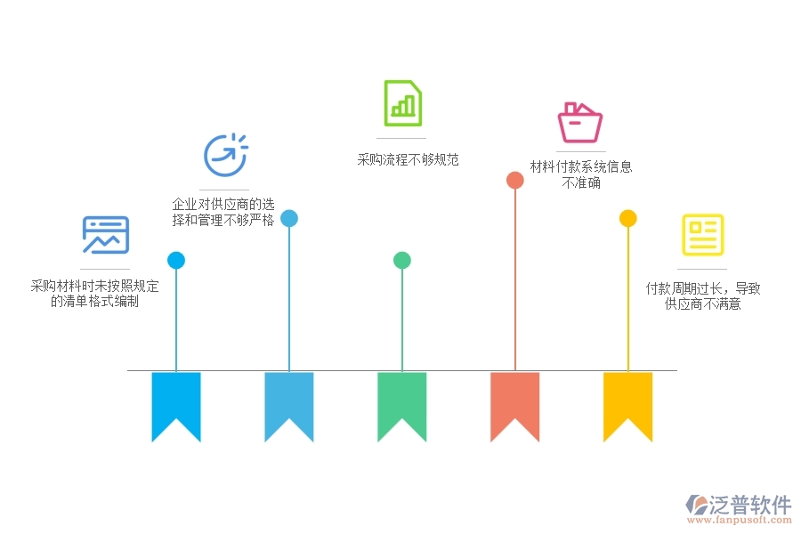 國內(nèi)80%電力工程企業(yè)在材料付款列表中普遍存在的問題