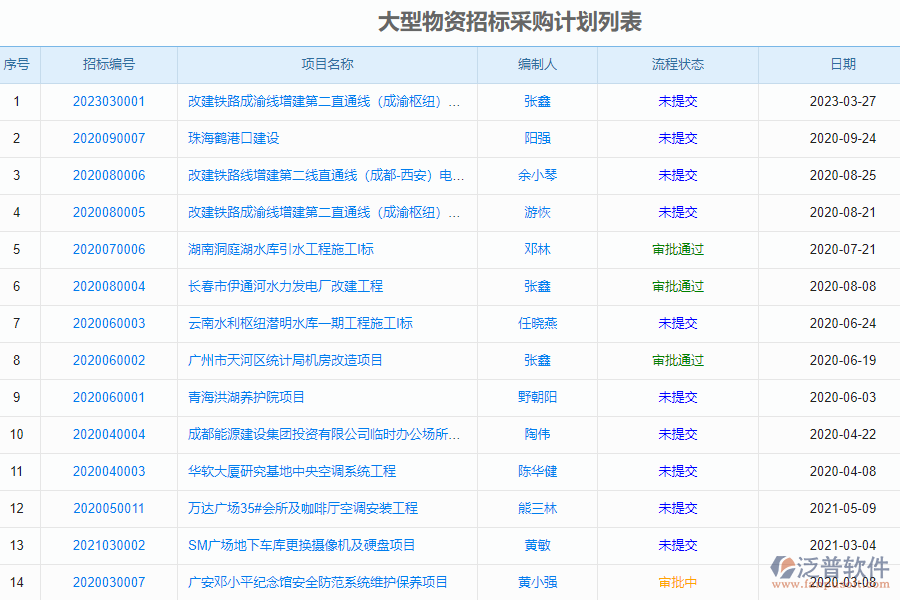 泛普安裝工程企業(yè)管理系統(tǒng)中如何有效提高招標(biāo)計(jì)劃管理