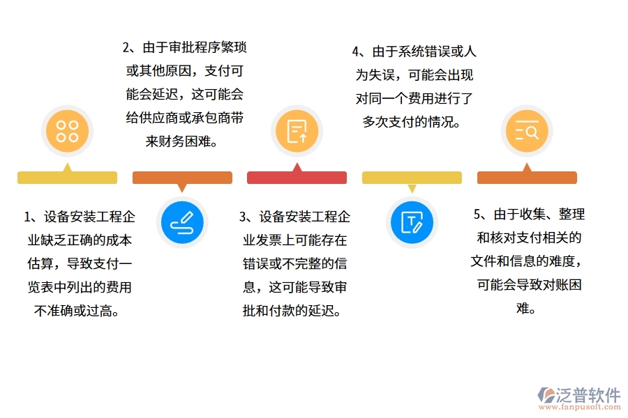 在設(shè)備安裝工程企業(yè)中支付一覽表常見的問題