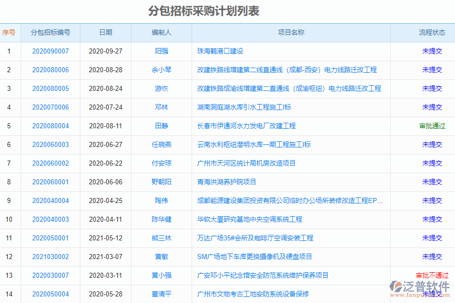 泛普安裝工程企業(yè)管理系統(tǒng)中招標(biāo)管理的價值