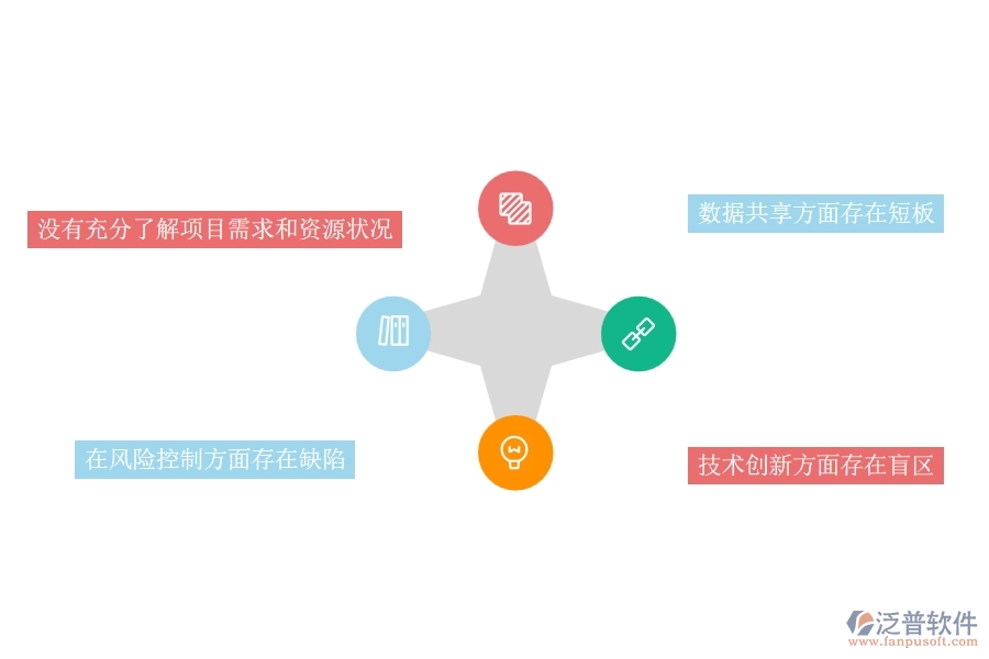 在市政工程企業(yè)管理中李選哪個(gè)信息方面存在的問(wèn)題