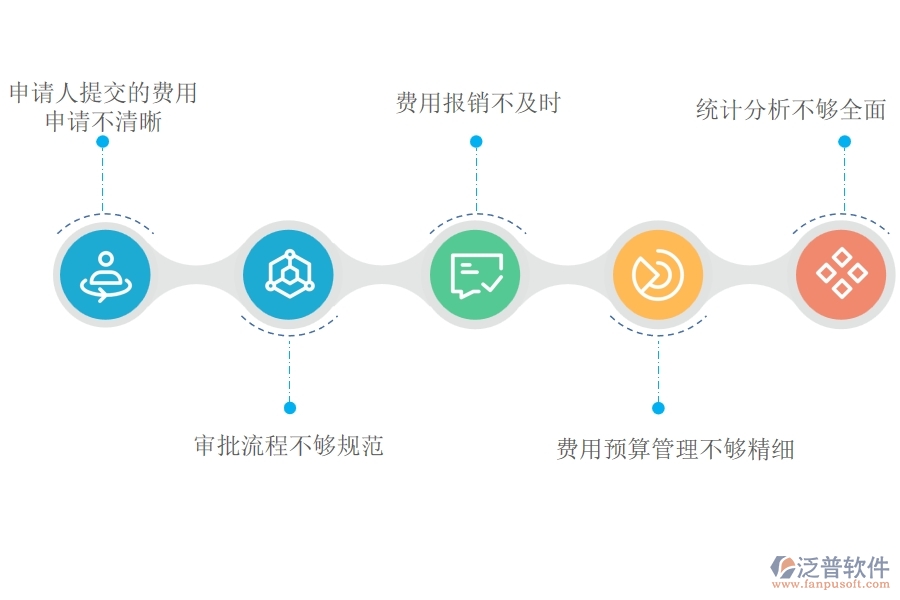 在設備安裝工程企業(yè)中項目業(yè)務費申請列表常見的問題