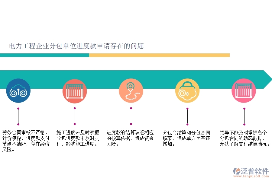 電力工程企業(yè)分包單位進(jìn)度款申請存在的問題