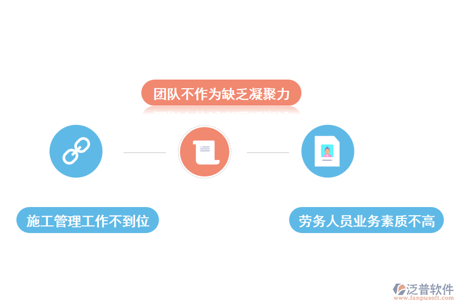 土木工程施工管理中存在的問題